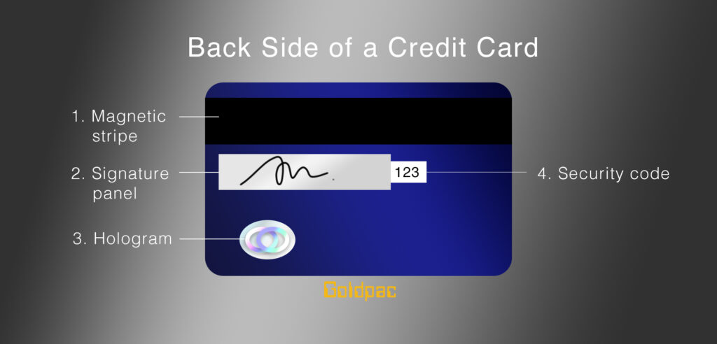 Credit card details back side