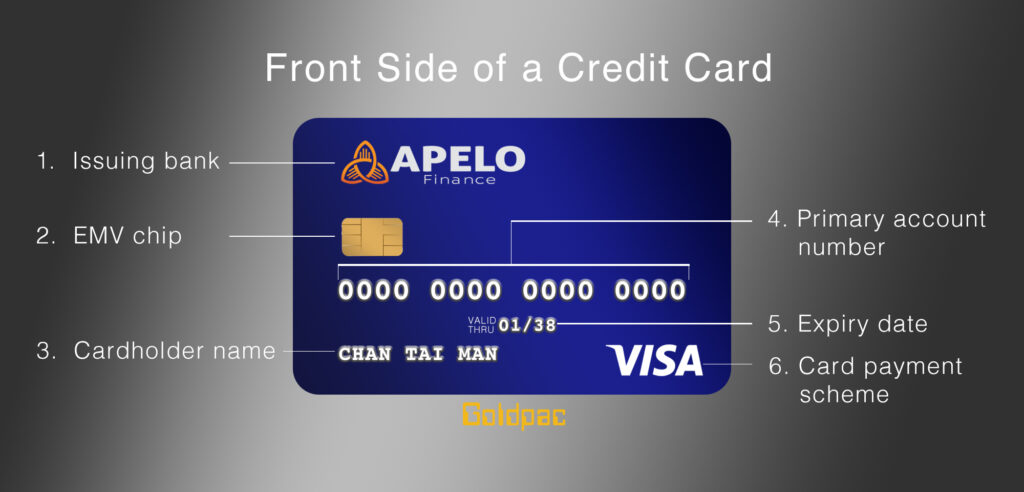 Credit card details front side