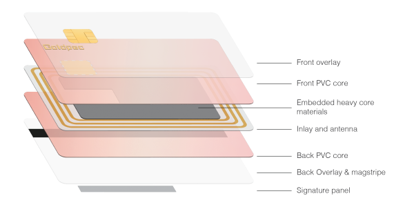 Embedded Metal (Labelled)